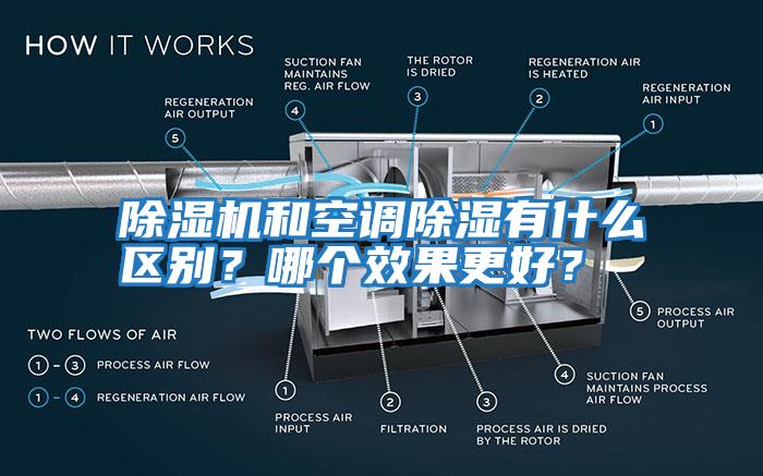 除濕機和空調除濕有什么區別?哪個效果更好?