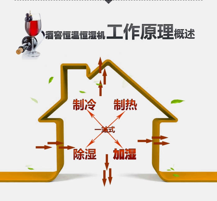 工業除濕機，防潮、防霉、防氧化的相關知識點