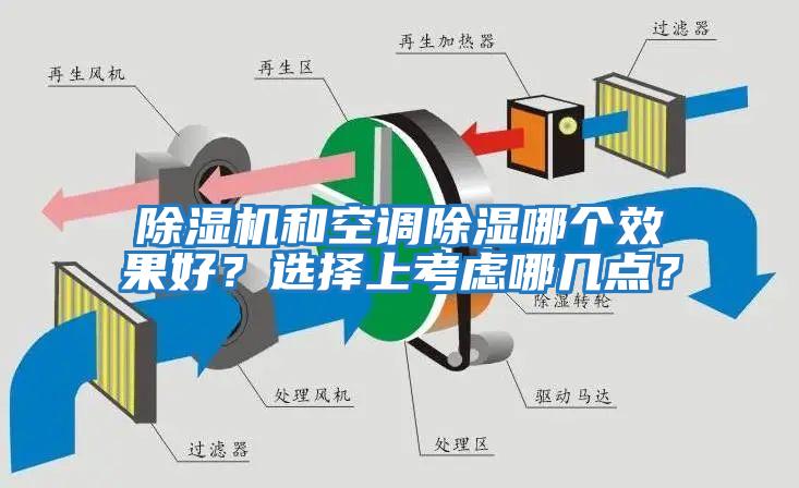 除濕機和空調除濕哪個效果好？選擇上考慮哪幾點？