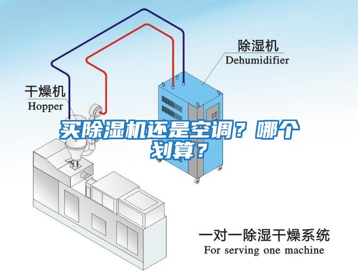 買除濕機還是空調？哪個劃算？