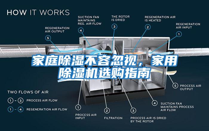 家庭除濕不容忽視，家用除濕機選購指南