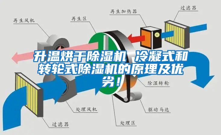 升溫烘干除濕機(jī) 冷凝式和轉(zhuǎn)輪式除濕機(jī)的原理及優(yōu)劣！