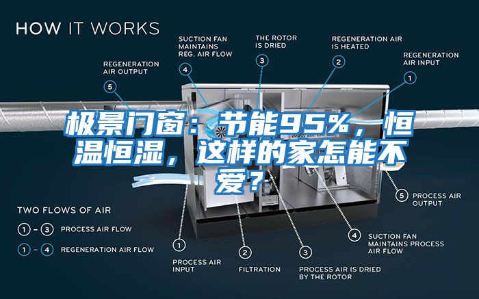 極景門窗：節能95%，恒溫恒濕，這樣的家怎能不愛？